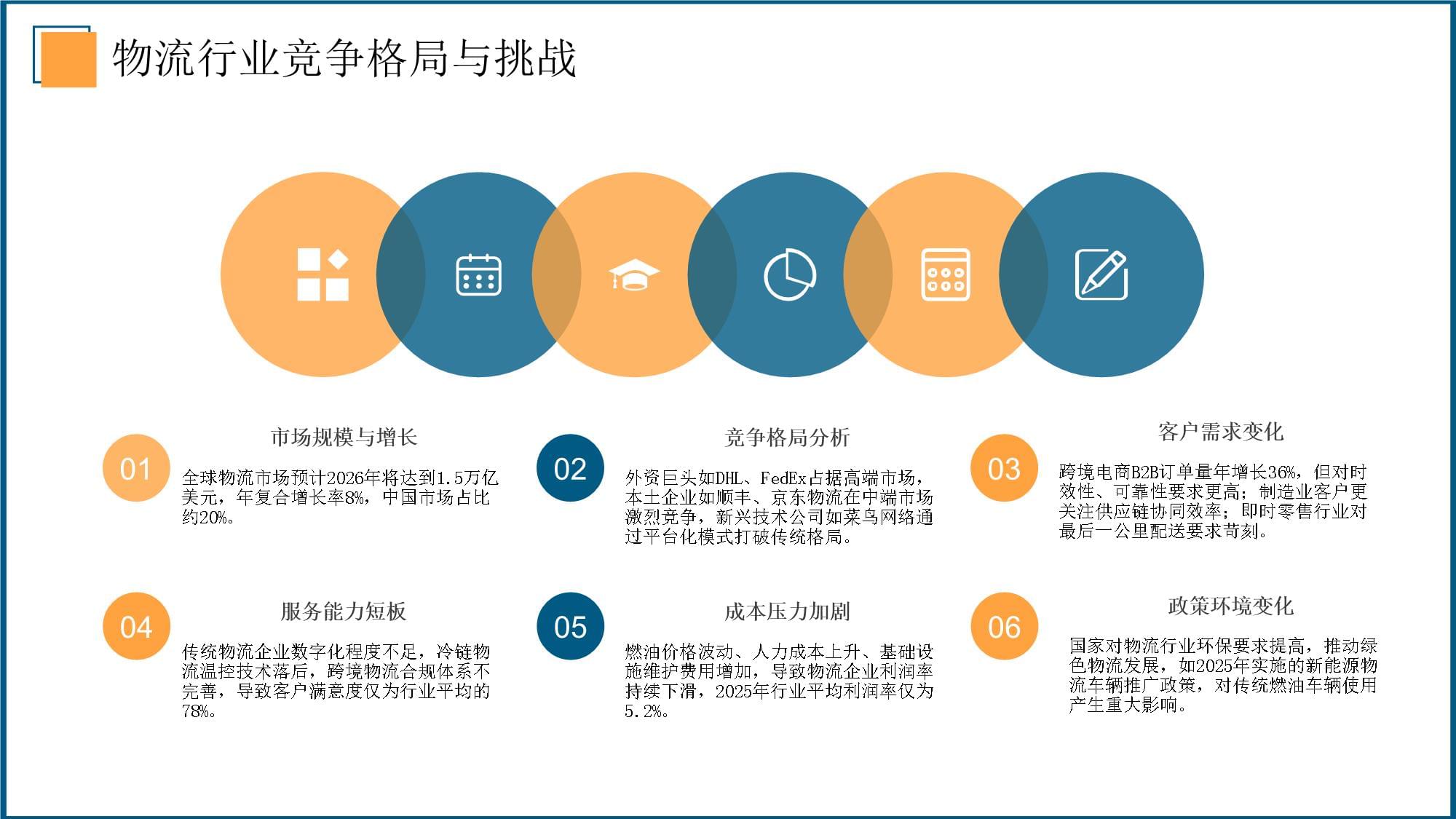 2026年物流企业营销方案与客户合作粘性增强指南