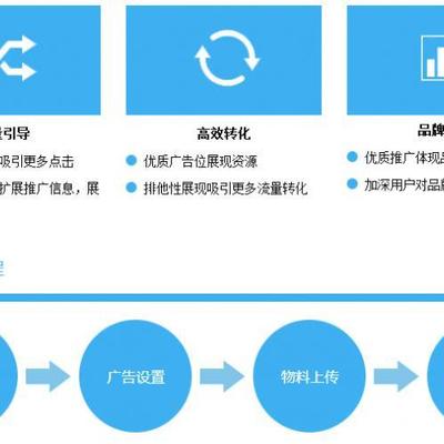 海门企业网络营销策划指南 如何免费设计高效营销方案